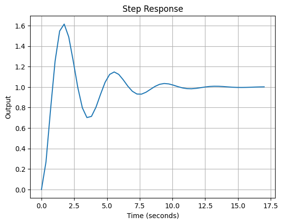 pidplot